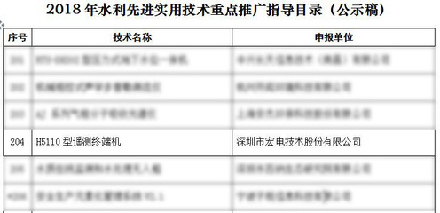 喜讯 | 宏电 H5110遥测终端机在水利技术推广领域的突破入驻 《2018年水利先进实用技术重点推广指导目录》的自主研发解读与软件结合探析