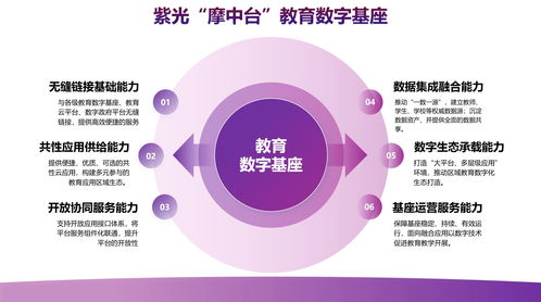 紫光摩度发布AIGC大模型教育专属应用 全链条整合，技术推广赋能智慧课堂