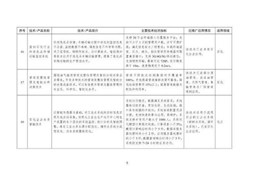 工信部印发第一批石化化工行业鼓励推广应用的技术和产品目录，驱动行业高质量发展